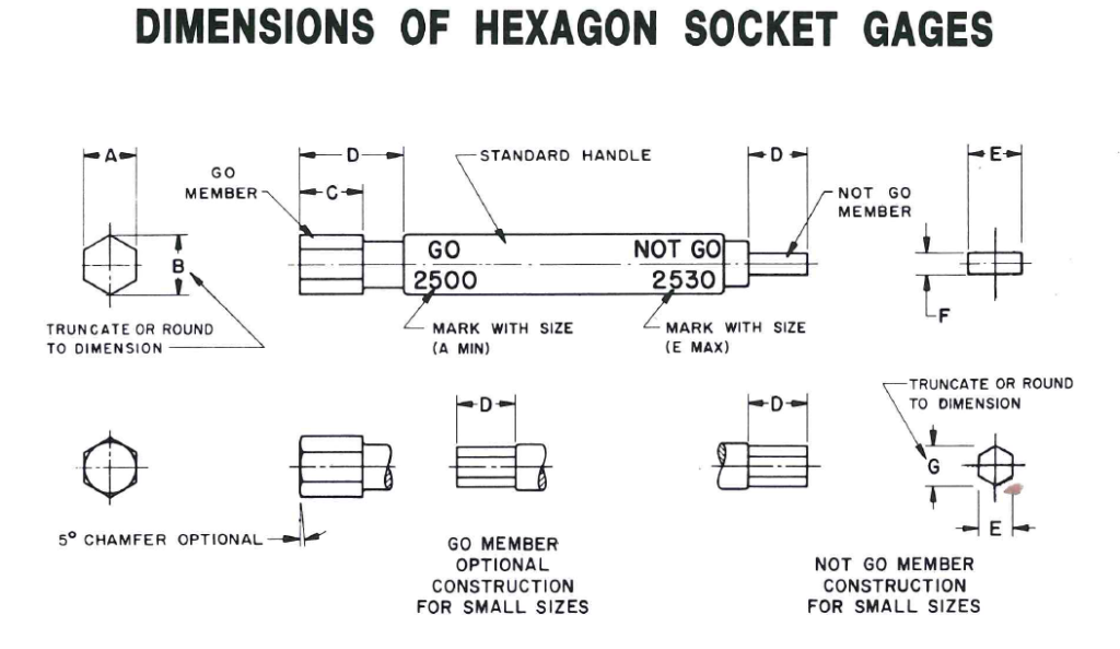 Dimensions of Hexagon Socket Gages