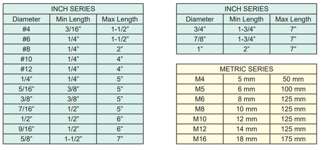 diameters