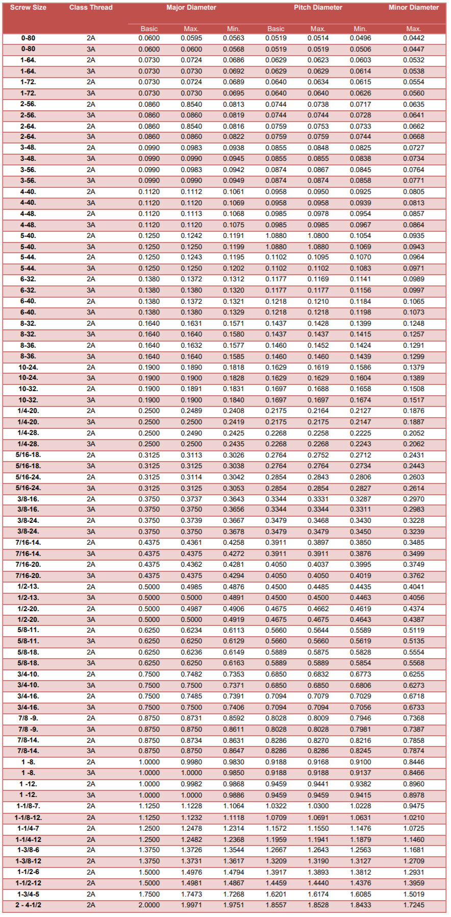 screw thread limits chart